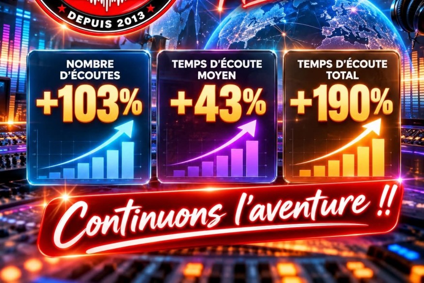 Semaine Record !!